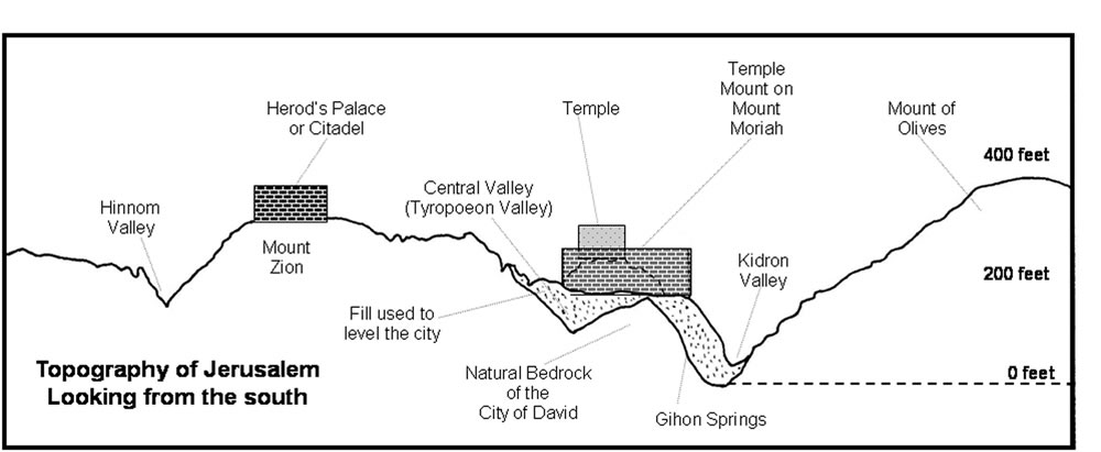 jerusalem