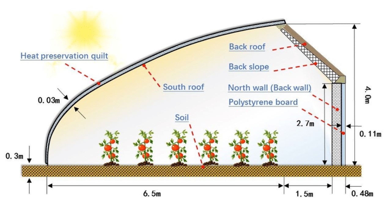 ChineseGreenhouse