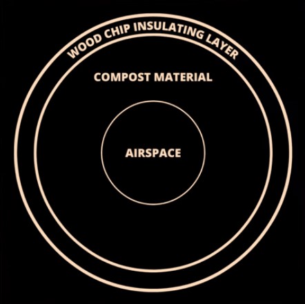 CompostBioreactor