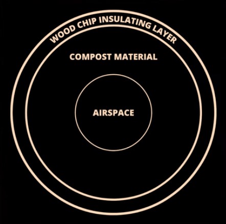 CompostBioreactor