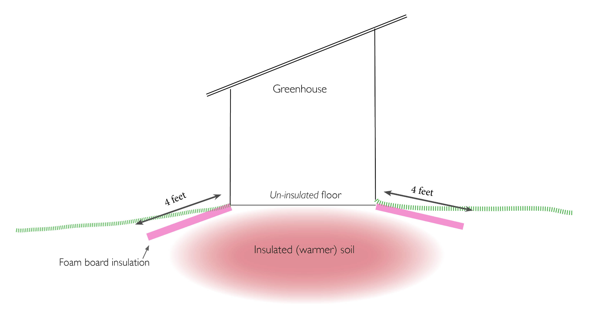 floorinsulation